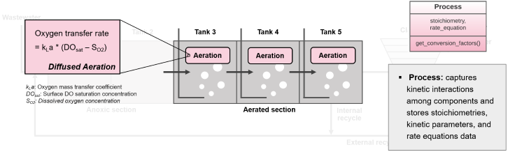 aeration_process.png