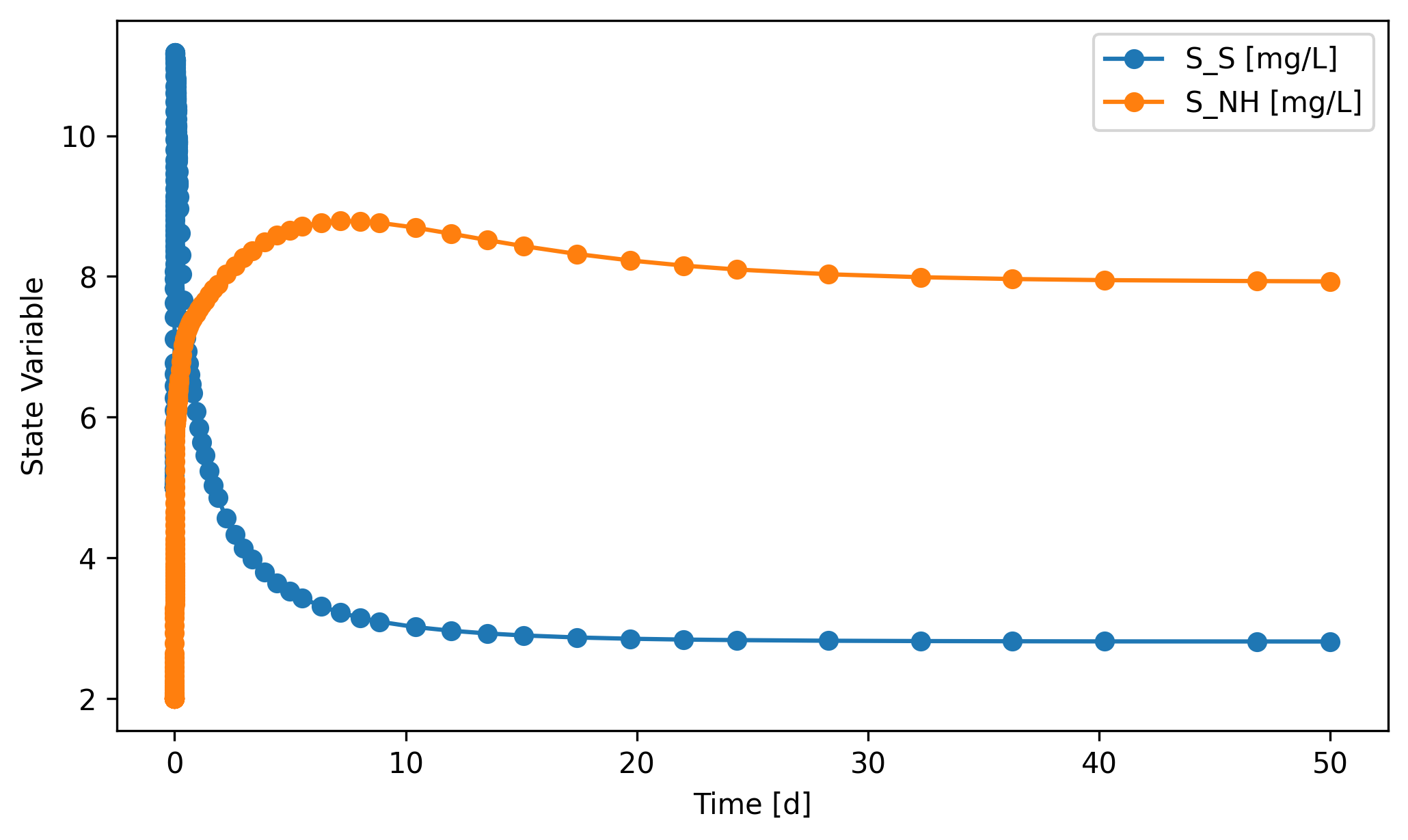 ../_images/tutorials_11_Dynamic_Simulation_21_0.png