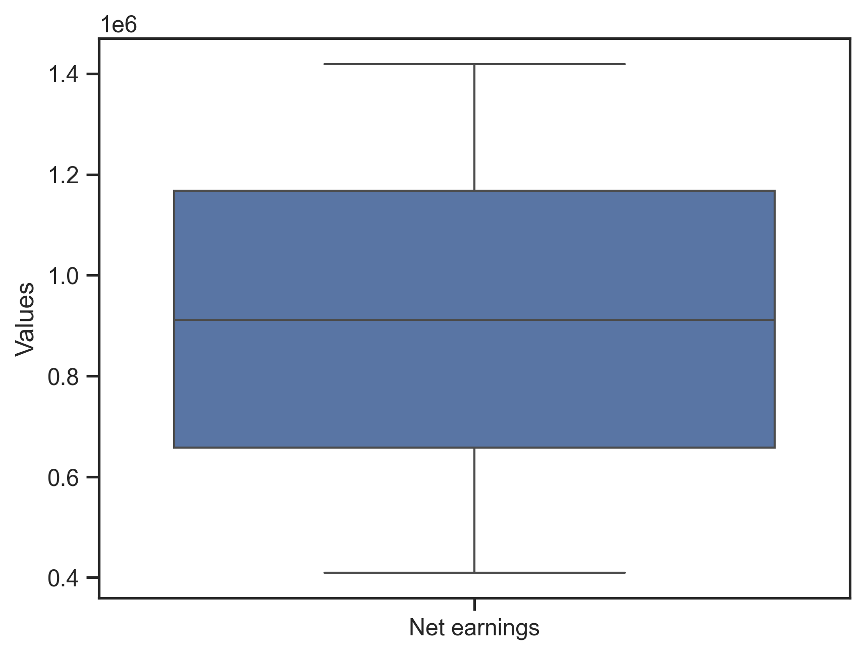 ../_images/tutorials_9_Uncertainty_and_Sensitivity_Analyses_27_0.png