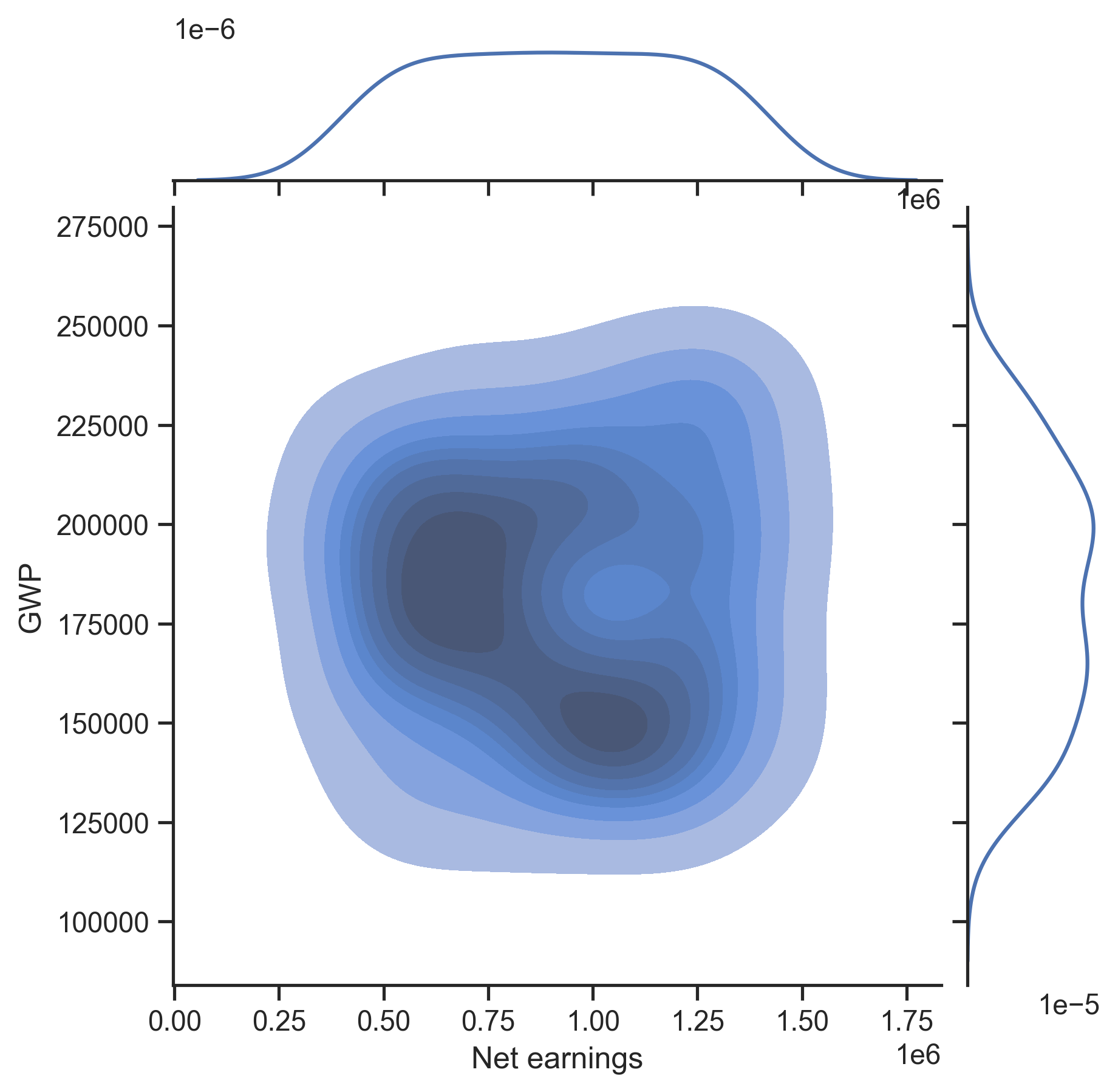 ../_images/tutorials_9_Uncertainty_and_Sensitivity_Analyses_29_0.png