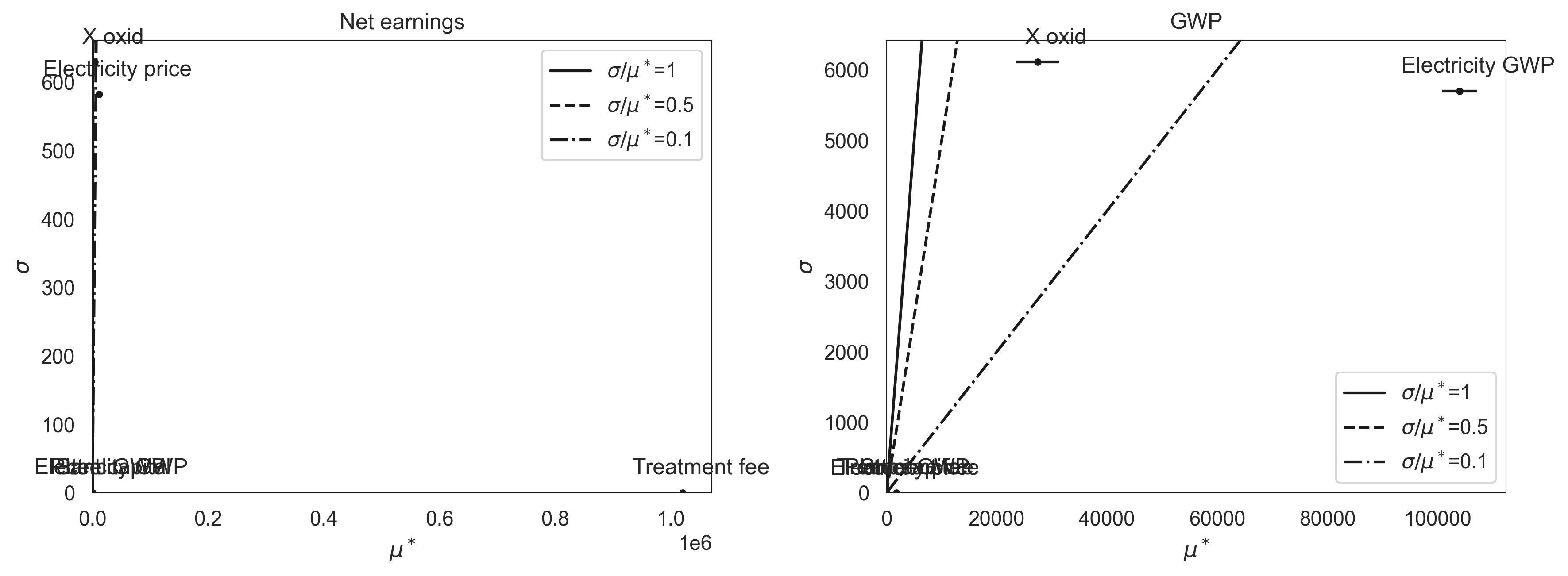../_images/tutorials_9_Uncertainty_and_Sensitivity_Analyses_36_0.png