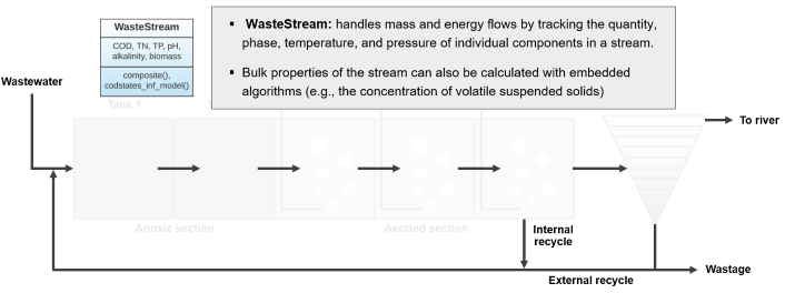 waste_stream.png